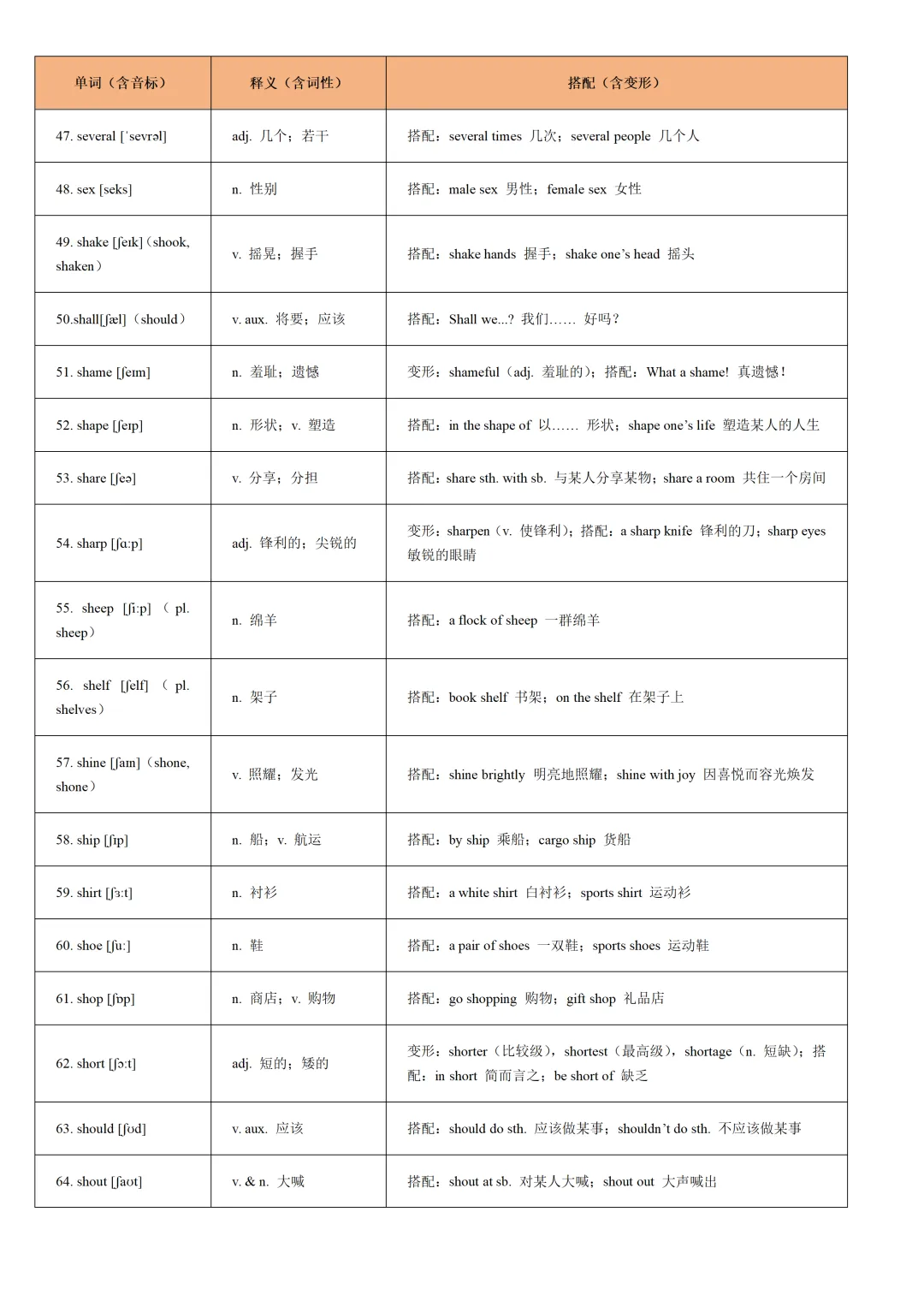 通关17:2026年中考英语重点词汇一遍过【S字母】 第4张