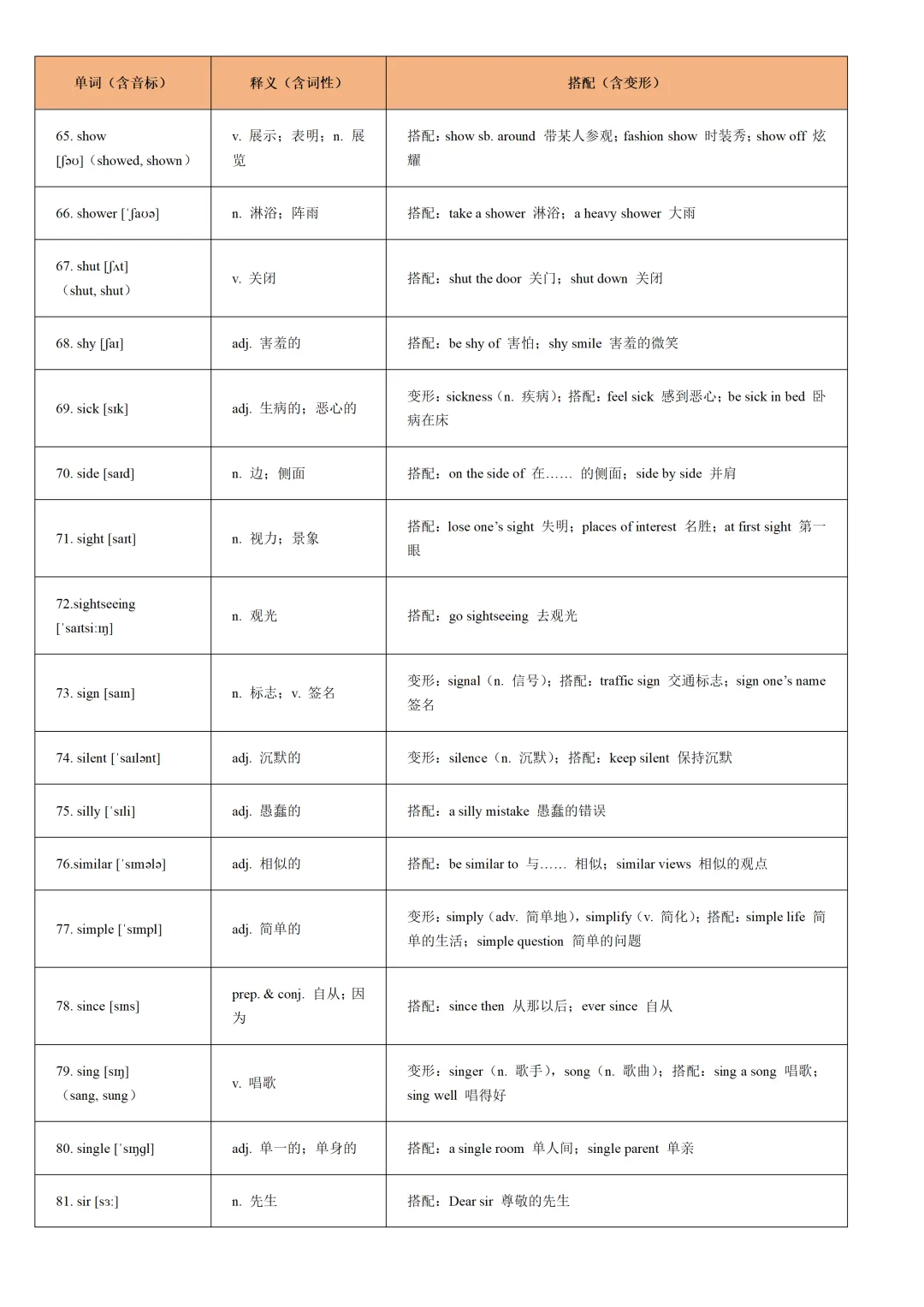 通关17:2026年中考英语重点词汇一遍过【S字母】 第5张