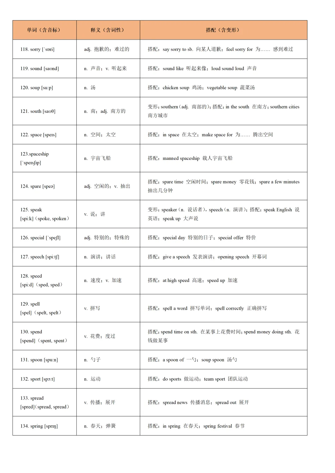 通关17:2026年中考英语重点词汇一遍过【S字母】 第8张