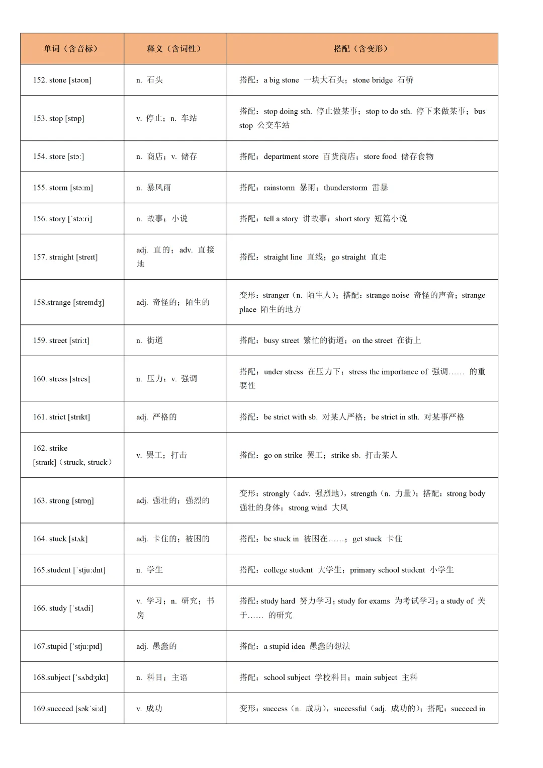 通关17:2026年中考英语重点词汇一遍过【S字母】 第10张