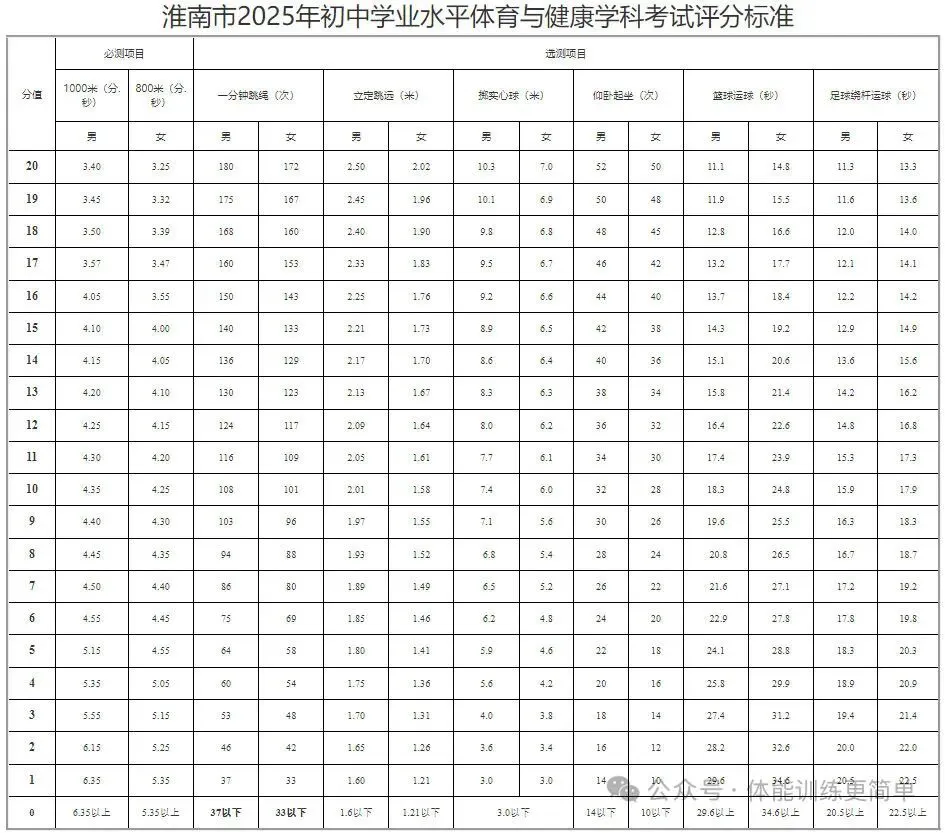 明英中考体育考前冲刺班招生啦 第7张