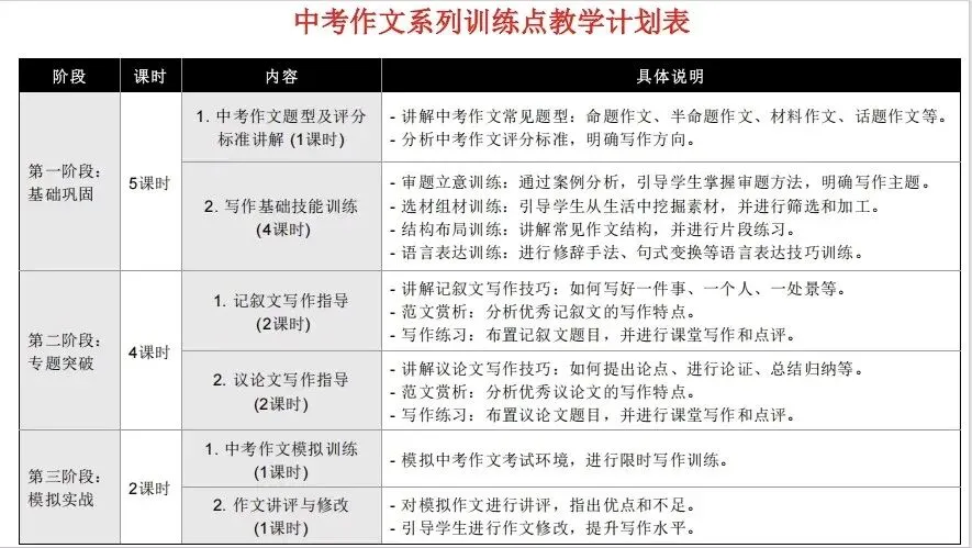 中考语文作文如何做好复习(一) 第1张