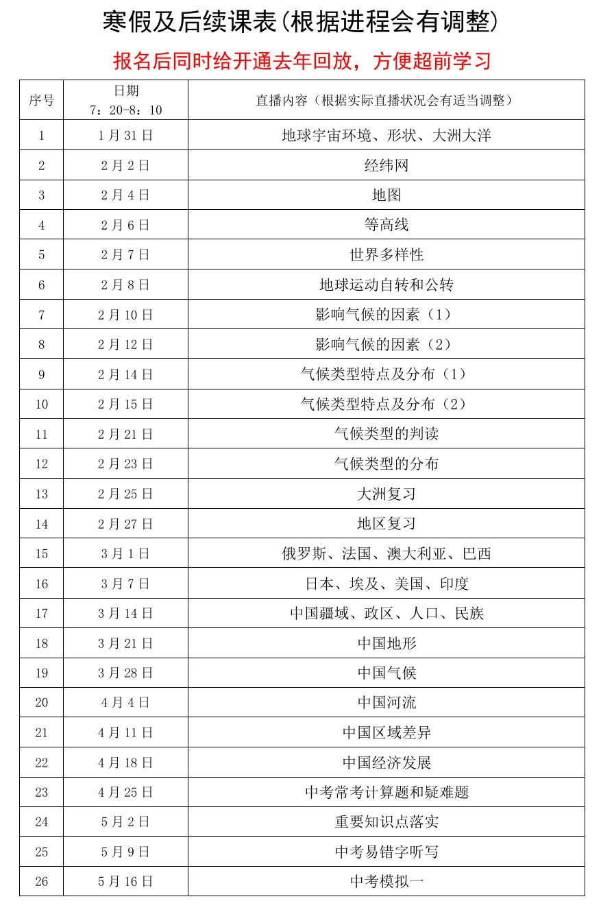 2026年地理中考(会考)冲刺课程上线啦,优惠报名中 第24张