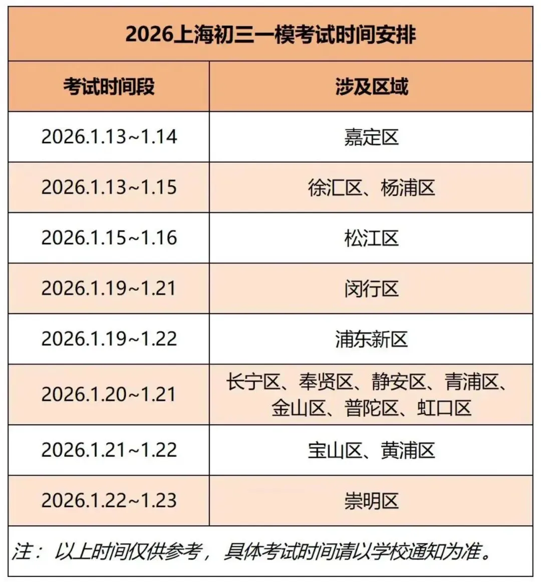 14.2万考生,浦东中考人数断层领先!6区题型难度预测,备考重点速看 第1张