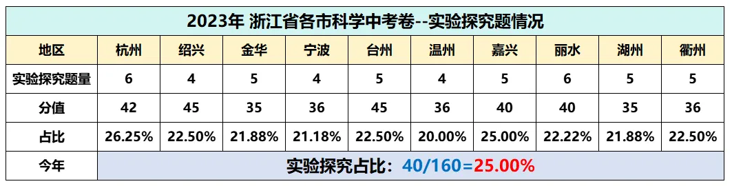 浙江中考年年变?2026年的中考变化解析一键了解 第5张