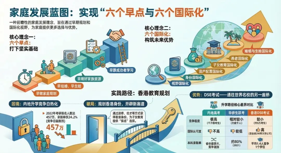 预算50万,如何给中考300分的学生换一个“全日制本科”+“考公入场券”? 第2张