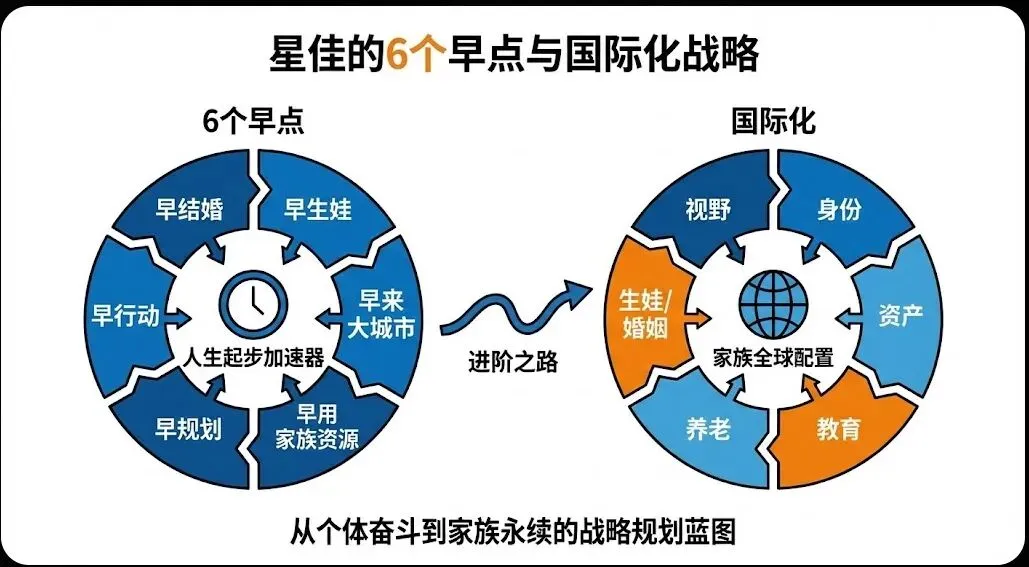 预算50万,如何给中考300分的学生换一个“全日制本科”+“考公入场券”? 第3张