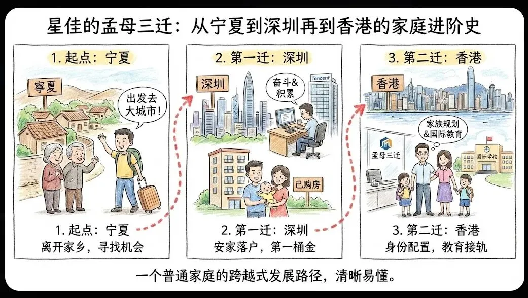预算50万,如何给中考300分的学生换一个“全日制本科”+“考公入场券”? 第4张