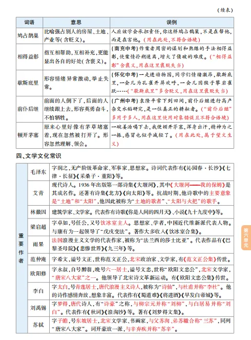 【中考语文】初中语文《基础知识总结》九上电子版可打印(免费下载) 第6张