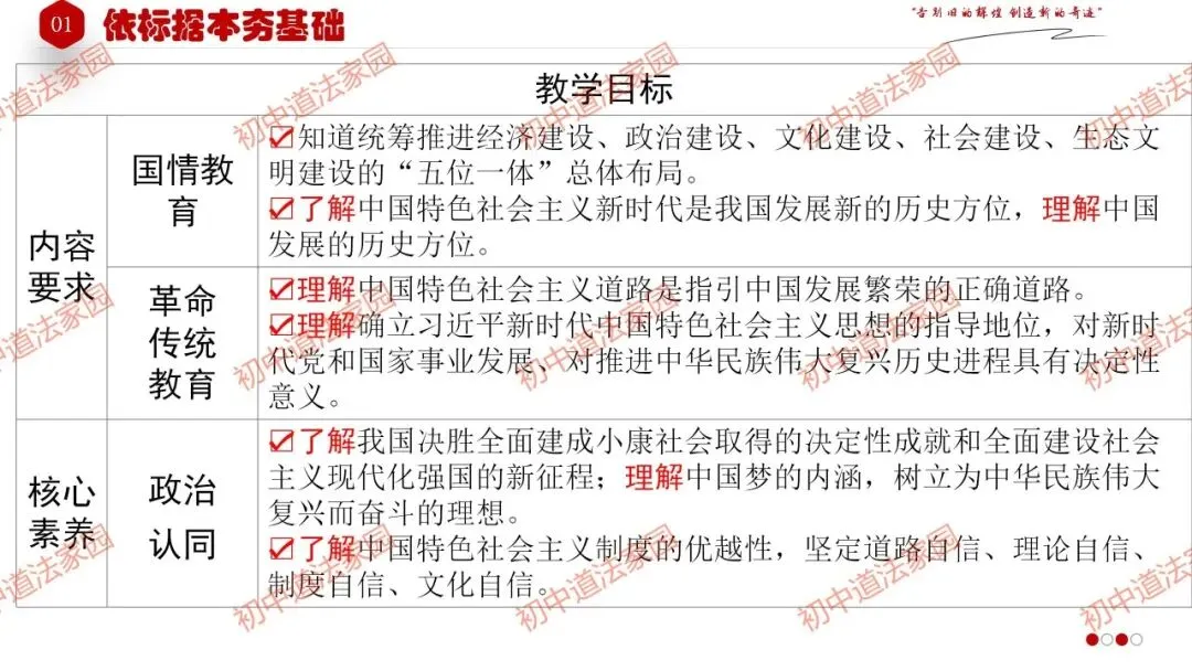2026年中考道德与法治一轮复习高效培优 专题24 中国人 中国梦(九上)课件+练习 第4张