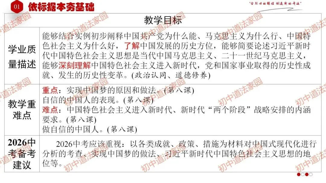 2026年中考道德与法治一轮复习高效培优 专题24 中国人 中国梦(九上)课件+练习 第5张