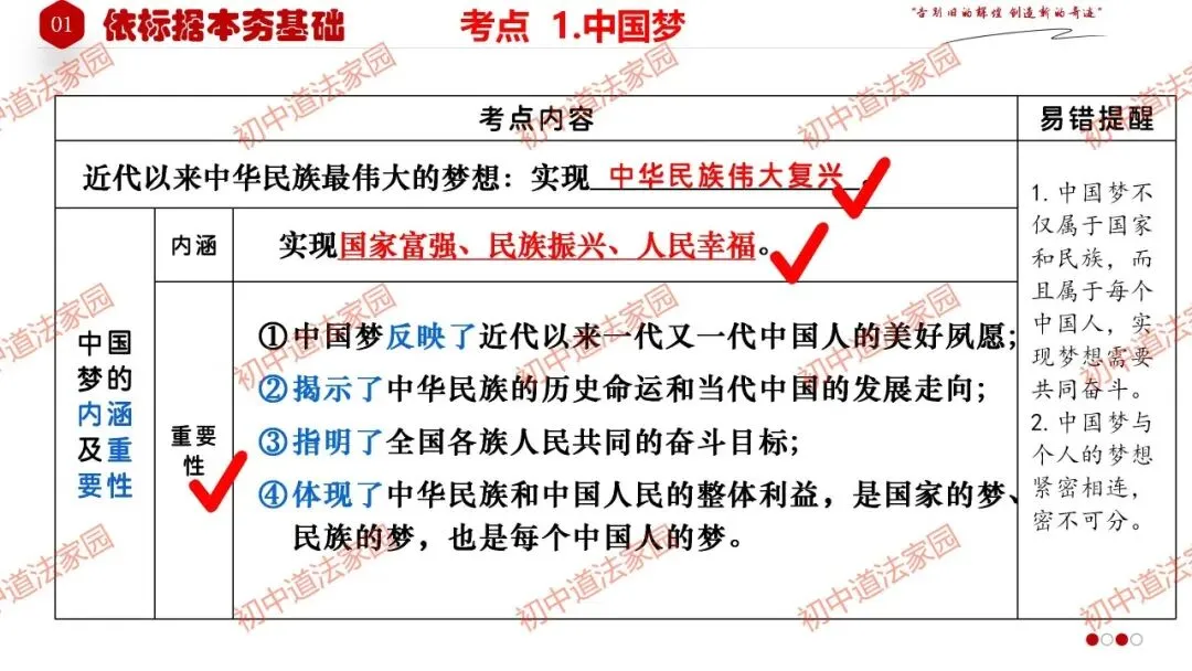 2026年中考道德与法治一轮复习高效培优 专题24 中国人 中国梦(九上)课件+练习 第7张