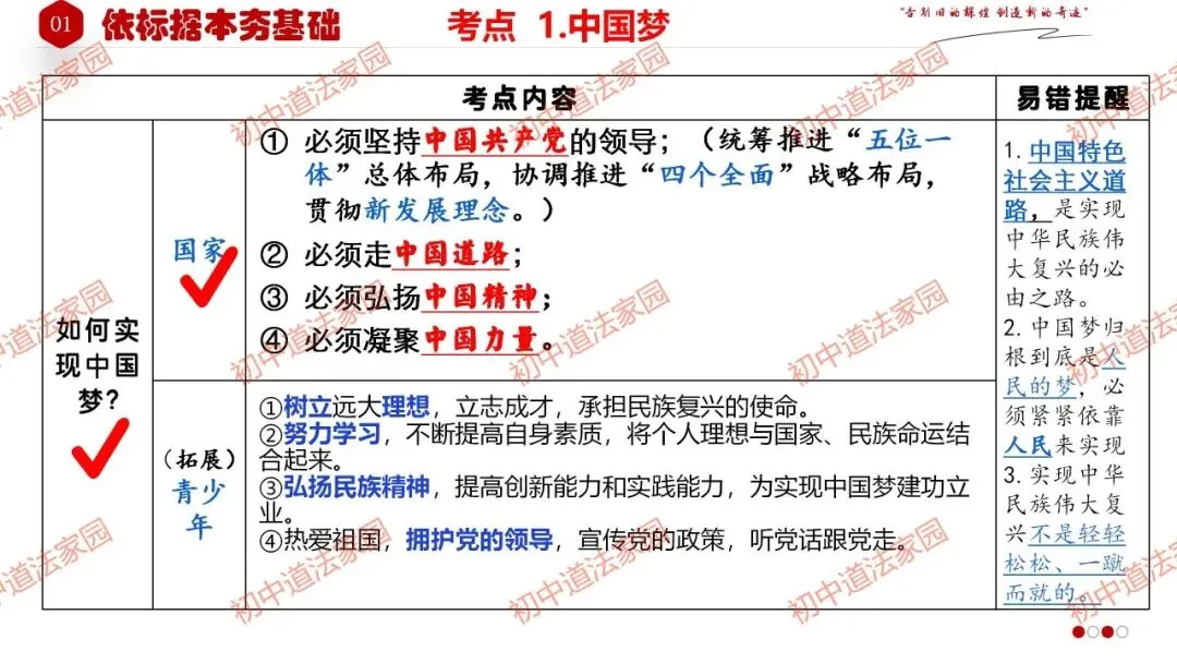 2026年中考道德与法治一轮复习高效培优 专题24 中国人 中国梦(九上)课件+练习 第8张