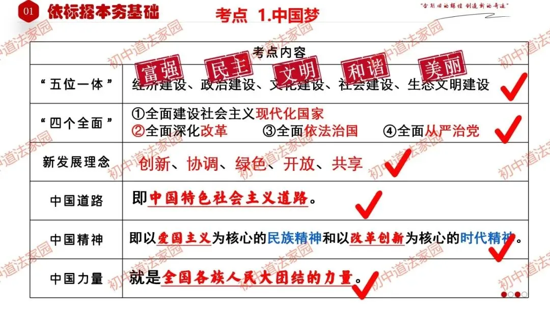 2026年中考道德与法治一轮复习高效培优 专题24 中国人 中国梦(九上)课件+练习 第9张