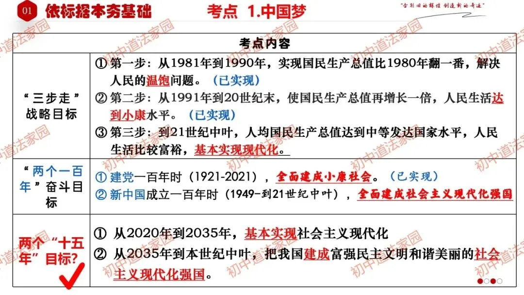 2026年中考道德与法治一轮复习高效培优 专题24 中国人 中国梦(九上)课件+练习 第10张