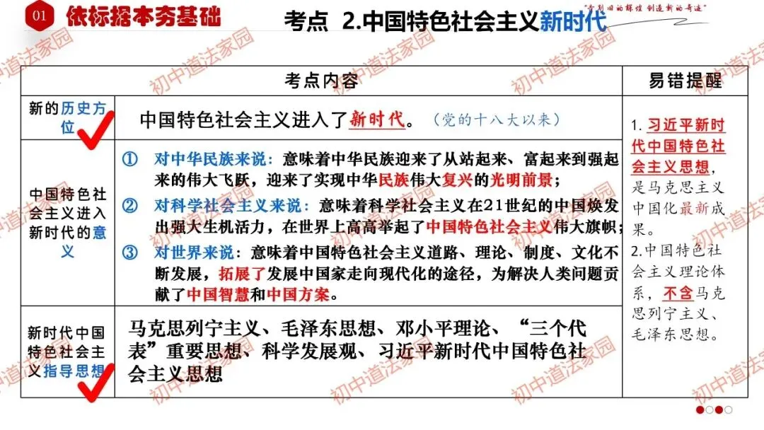 2026年中考道德与法治一轮复习高效培优 专题24 中国人 中国梦(九上)课件+练习 第12张