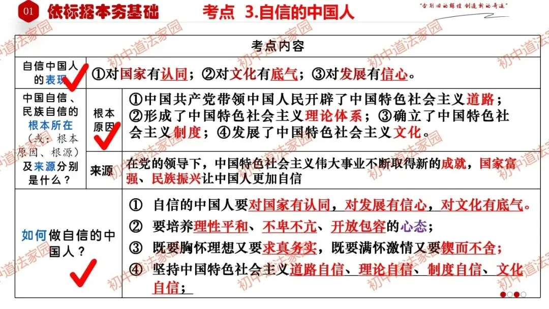 2026年中考道德与法治一轮复习高效培优 专题24 中国人 中国梦(九上)课件+练习 第13张