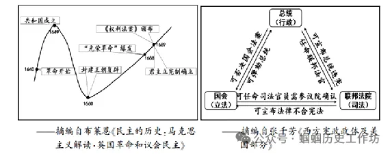 中考历史论述题答题方法讲义 第3张