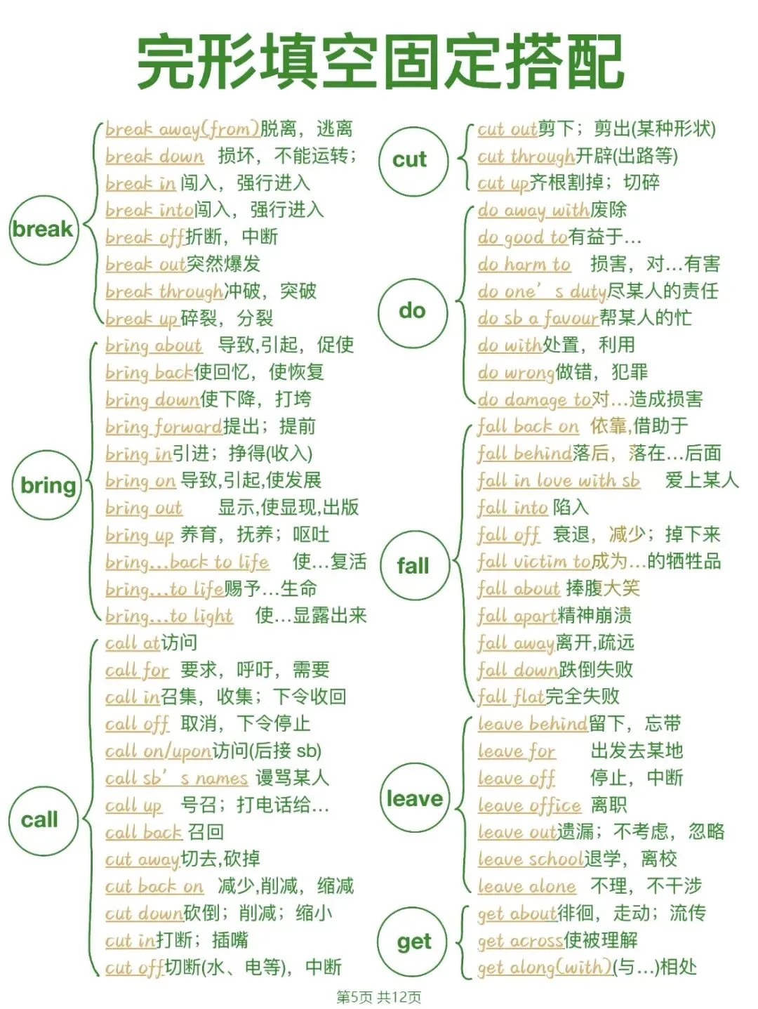 【中考英语】速速收藏 完形填空“911”法则 第5张