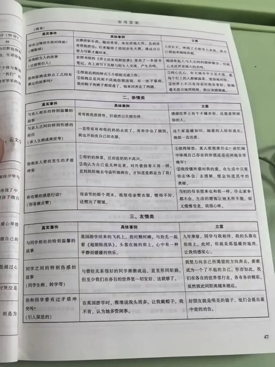 2026年广州市中考语文备考训练精选参考答案之现代文阅读、写作与表达 第9张