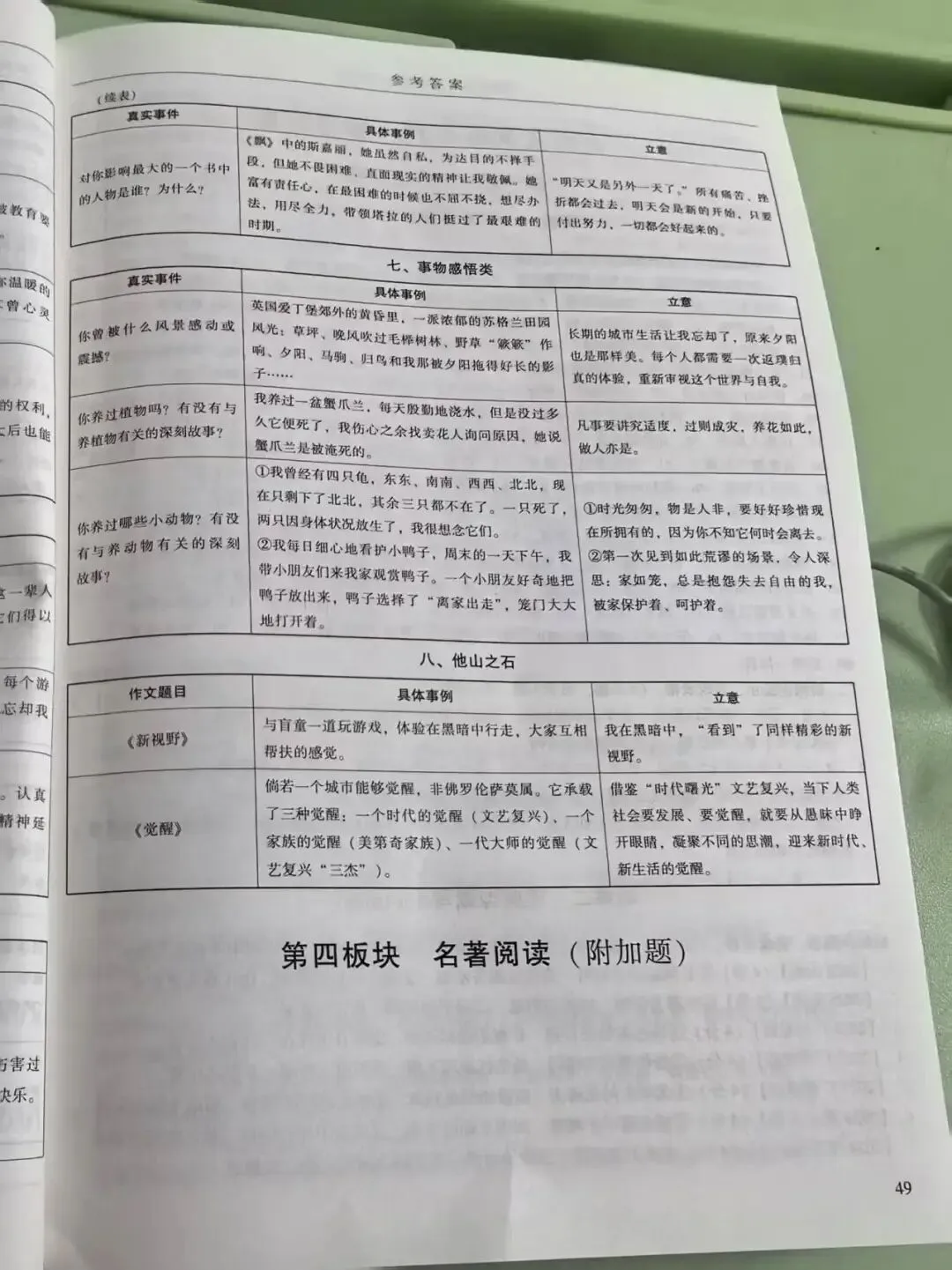 2026年广州市中考语文备考训练精选参考答案之现代文阅读、写作与表达 第11张