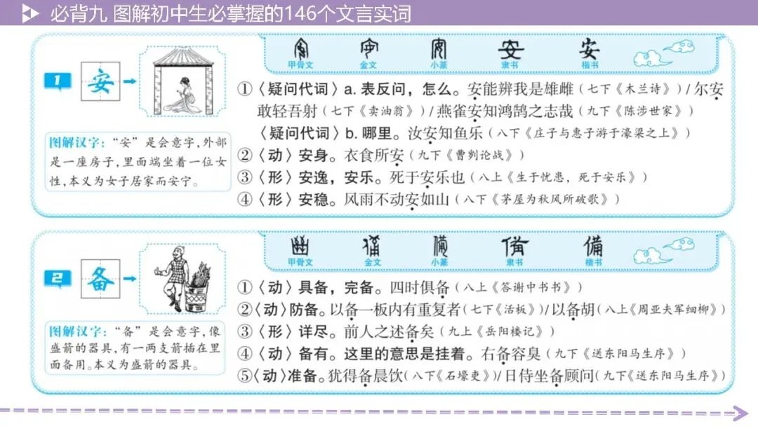 【2026中考总复习】基础知识必背篇9:图解初中生必掌握的146个文言实词(64页PPT) 第6张