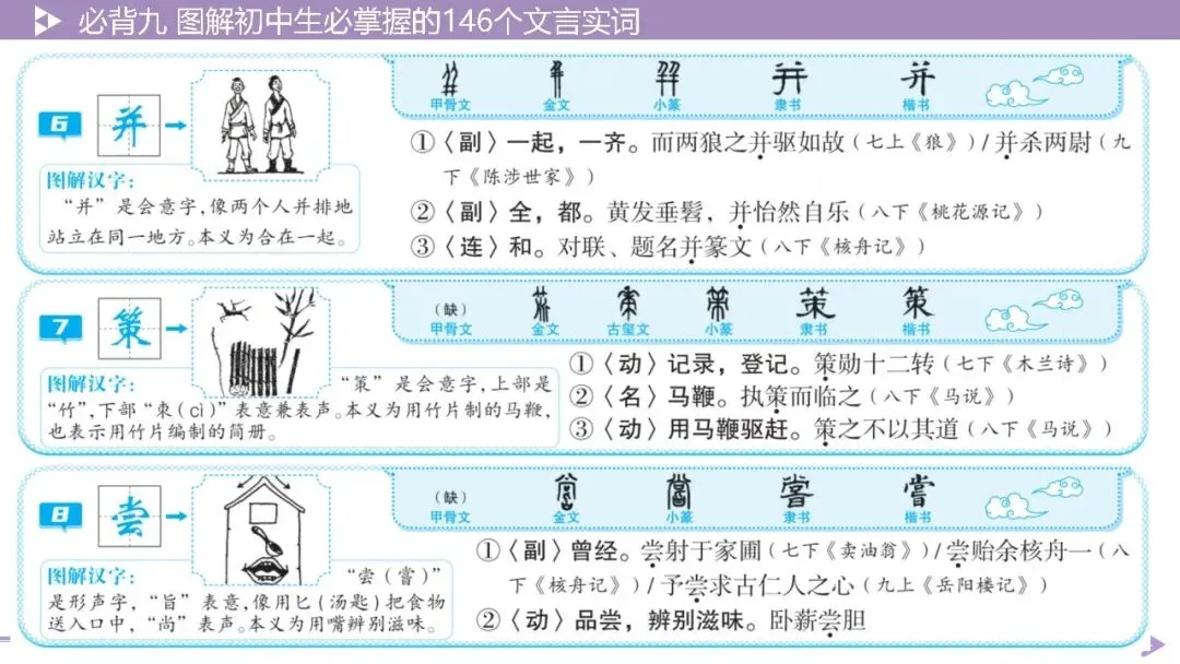 【2026中考总复习】基础知识必背篇9:图解初中生必掌握的146个文言实词(64页PPT) 第8张