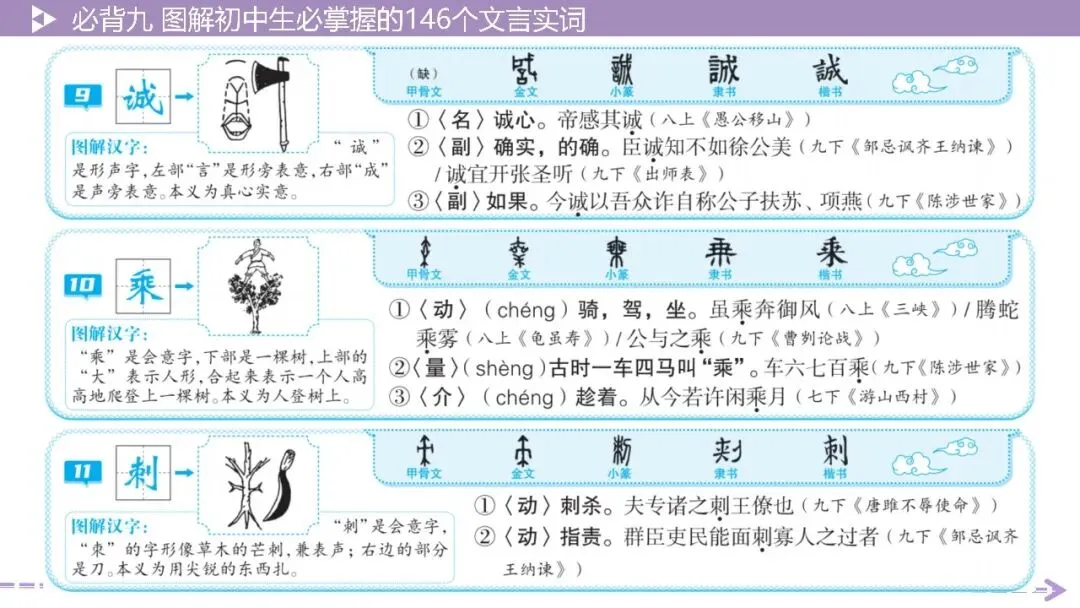 【2026中考总复习】基础知识必背篇9:图解初中生必掌握的146个文言实词(64页PPT) 第9张