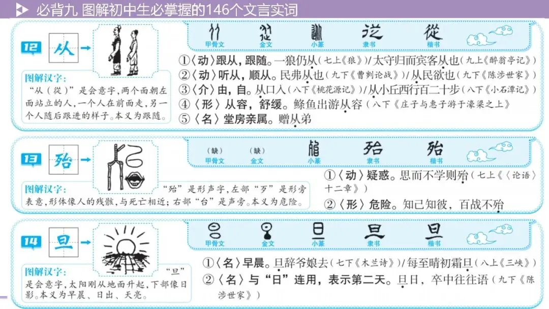 【2026中考总复习】基础知识必背篇9:图解初中生必掌握的146个文言实词(64页PPT) 第10张