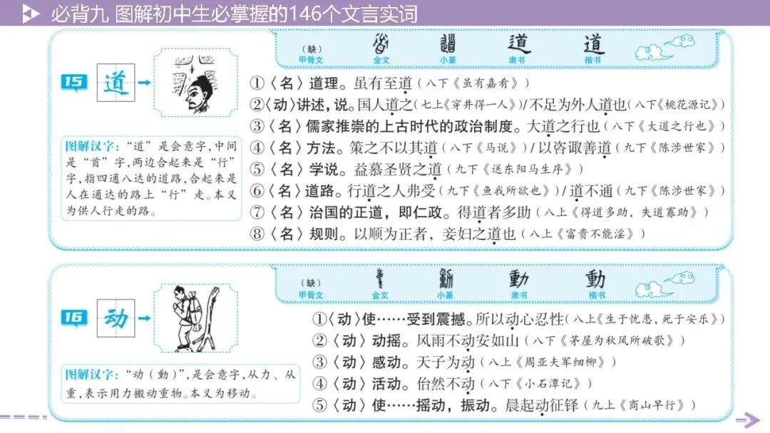【2026中考总复习】基础知识必背篇9:图解初中生必掌握的146个文言实词(64页PPT) 第11张