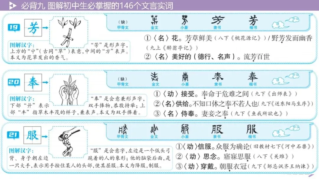 【2026中考总复习】基础知识必背篇9:图解初中生必掌握的146个文言实词(64页PPT) 第13张