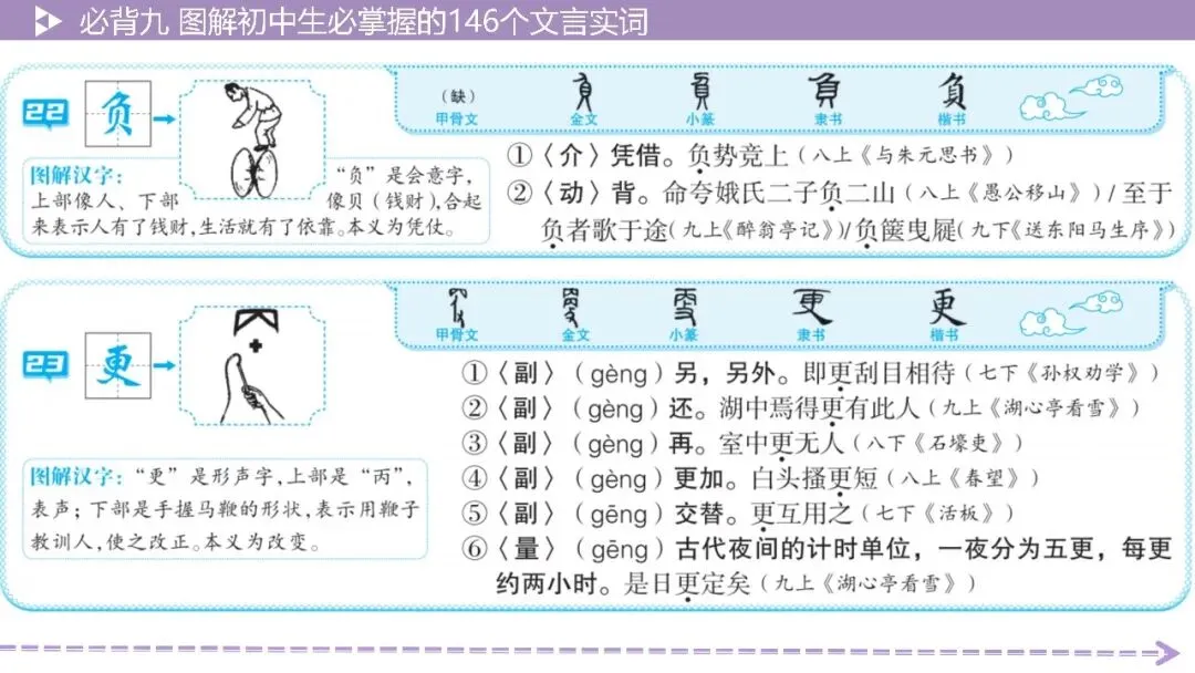 【2026中考总复习】基础知识必背篇9:图解初中生必掌握的146个文言实词(64页PPT) 第14张