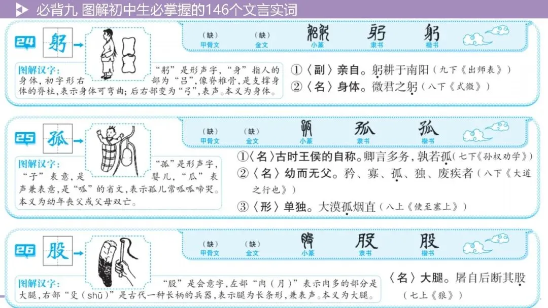 【2026中考总复习】基础知识必背篇9:图解初中生必掌握的146个文言实词(64页PPT) 第15张