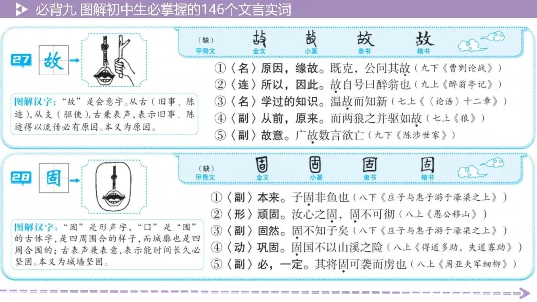 【2026中考总复习】基础知识必背篇9:图解初中生必掌握的146个文言实词(64页PPT) 第16张