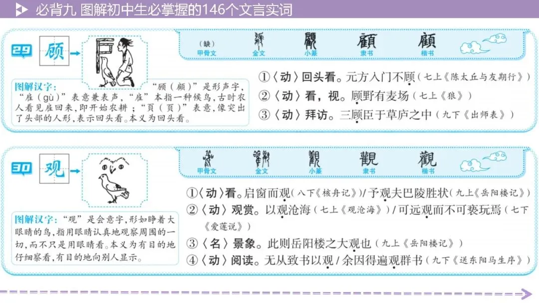 【2026中考总复习】基础知识必背篇9:图解初中生必掌握的146个文言实词(64页PPT) 第17张