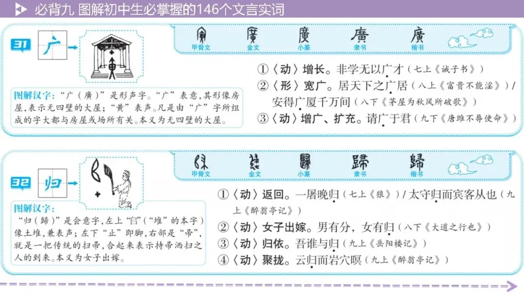 【2026中考总复习】基础知识必背篇9:图解初中生必掌握的146个文言实词(64页PPT) 第18张