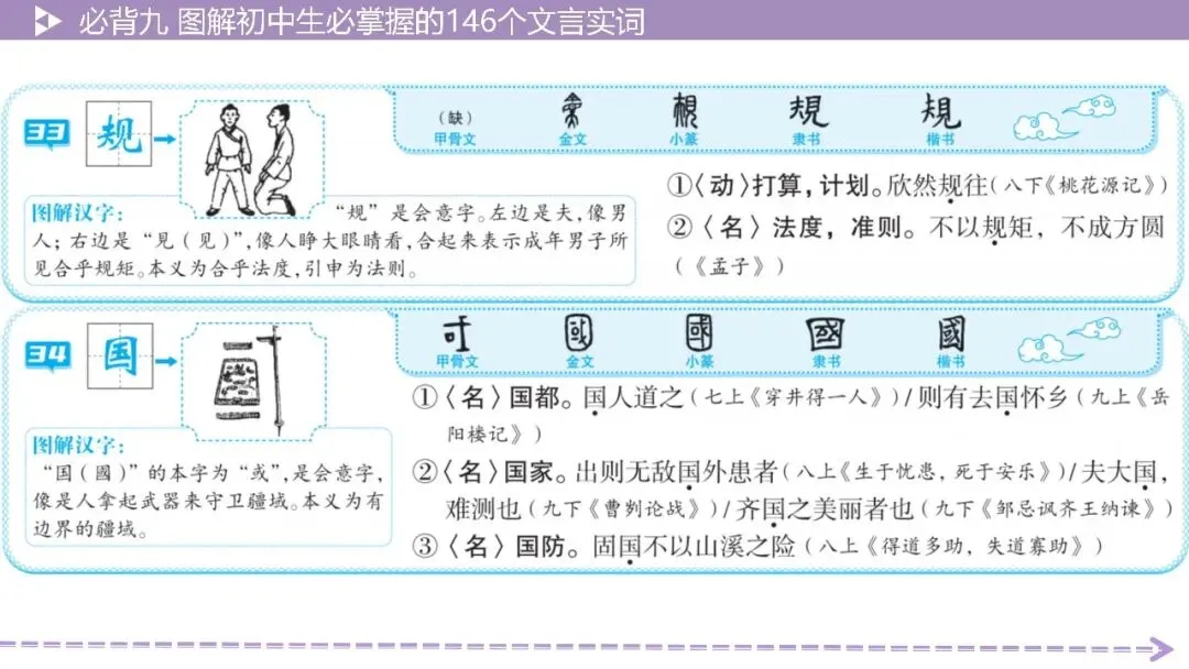 【2026中考总复习】基础知识必背篇9:图解初中生必掌握的146个文言实词(64页PPT) 第19张