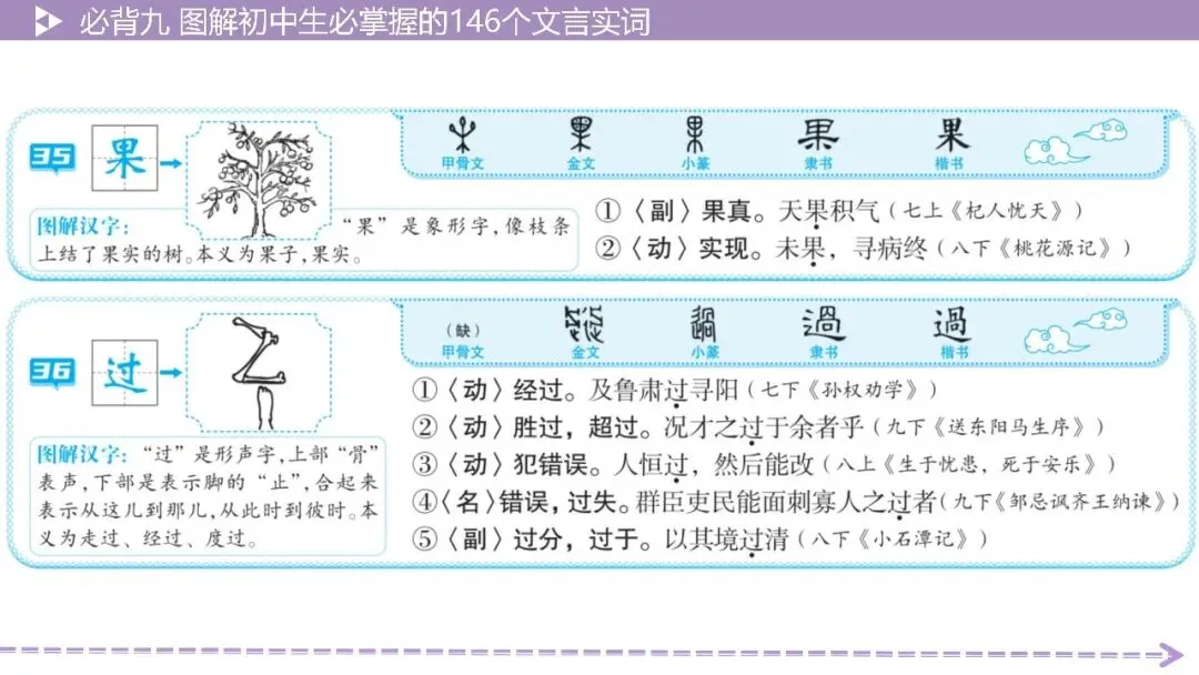 【2026中考总复习】基础知识必背篇9:图解初中生必掌握的146个文言实词(64页PPT) 第20张