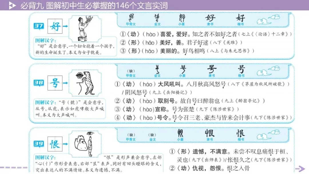 【2026中考总复习】基础知识必背篇9:图解初中生必掌握的146个文言实词(64页PPT) 第21张