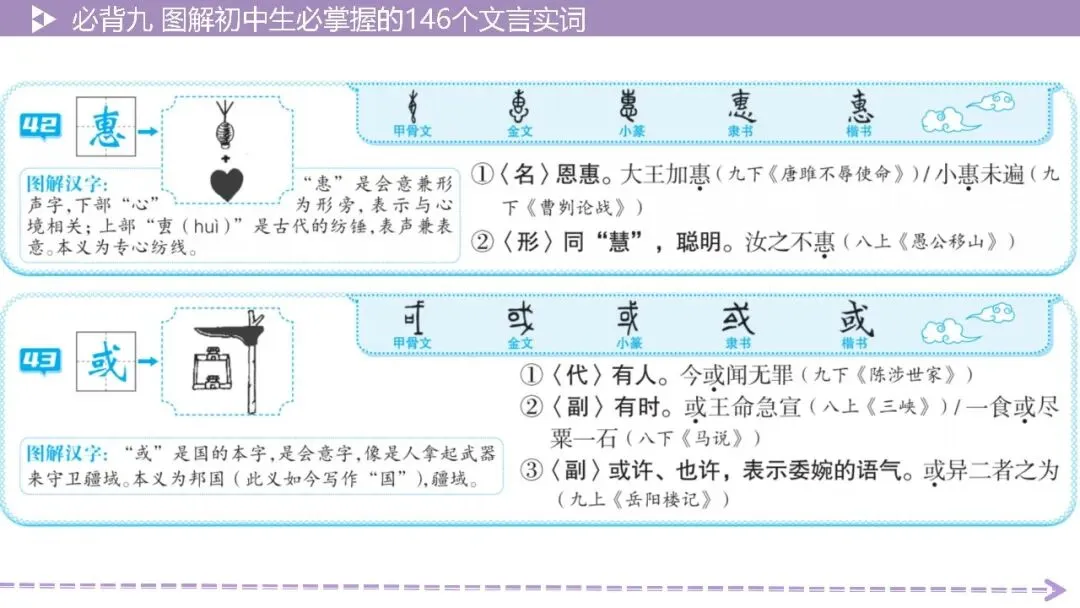 【2026中考总复习】基础知识必背篇9:图解初中生必掌握的146个文言实词(64页PPT) 第23张