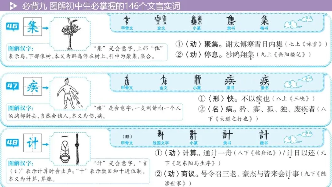 【2026中考总复习】基础知识必背篇9:图解初中生必掌握的146个文言实词(64页PPT) 第25张