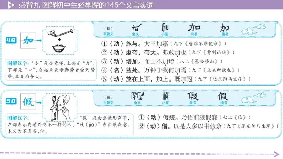 【2026中考总复习】基础知识必背篇9:图解初中生必掌握的146个文言实词(64页PPT) 第26张