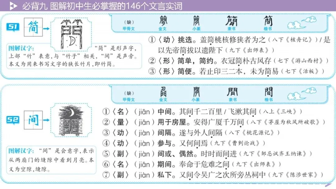 【2026中考总复习】基础知识必背篇9:图解初中生必掌握的146个文言实词(64页PPT) 第27张