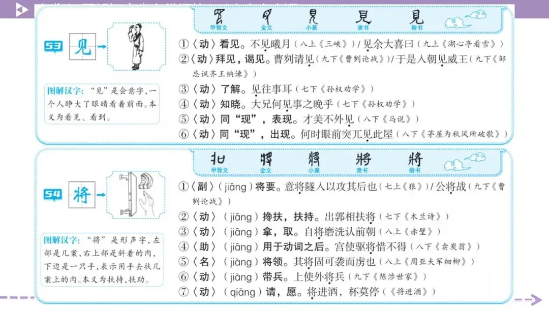 【2026中考总复习】基础知识必背篇9:图解初中生必掌握的146个文言实词(64页PPT) 第28张