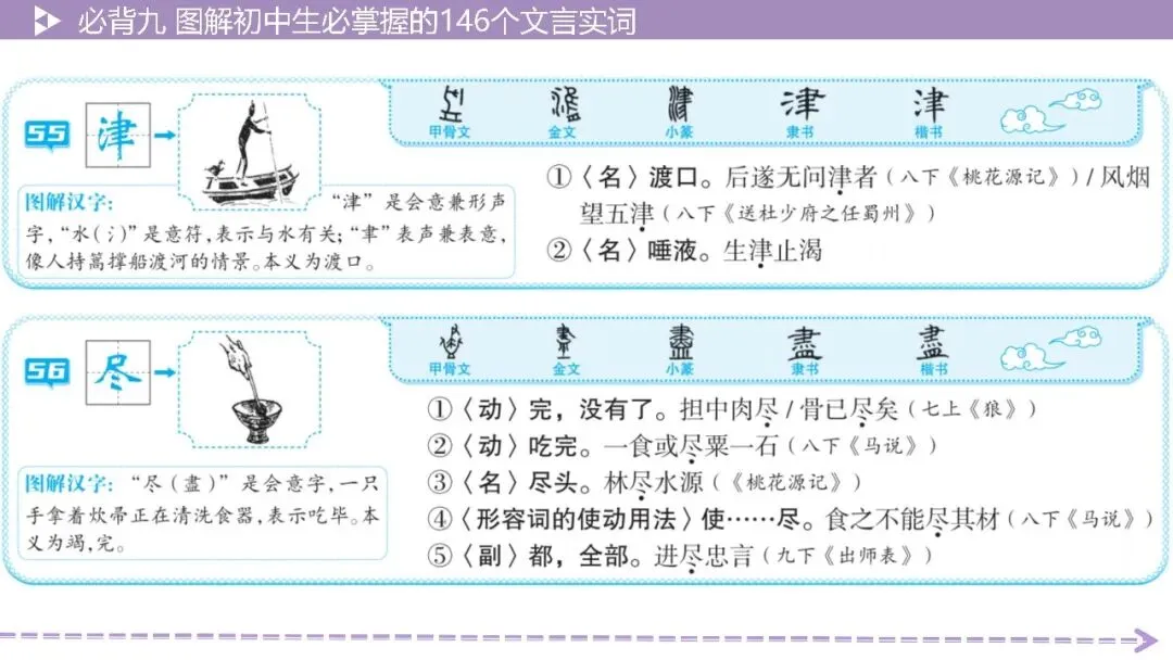 【2026中考总复习】基础知识必背篇9:图解初中生必掌握的146个文言实词(64页PPT) 第29张
