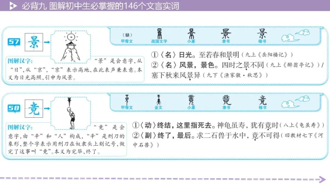 【2026中考总复习】基础知识必背篇9:图解初中生必掌握的146个文言实词(64页PPT) 第30张