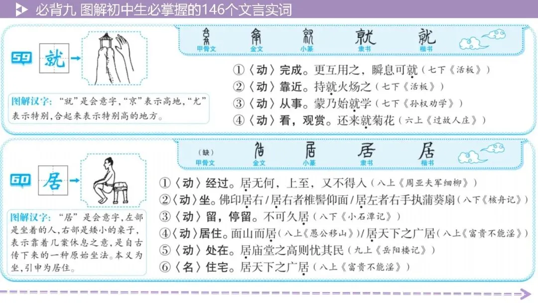 【2026中考总复习】基础知识必背篇9:图解初中生必掌握的146个文言实词(64页PPT) 第31张