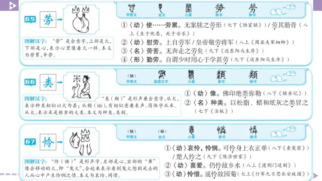 【2026中考总复习】基础知识必背篇9:图解初中生必掌握的146个文言实词(64页PPT) 第34张