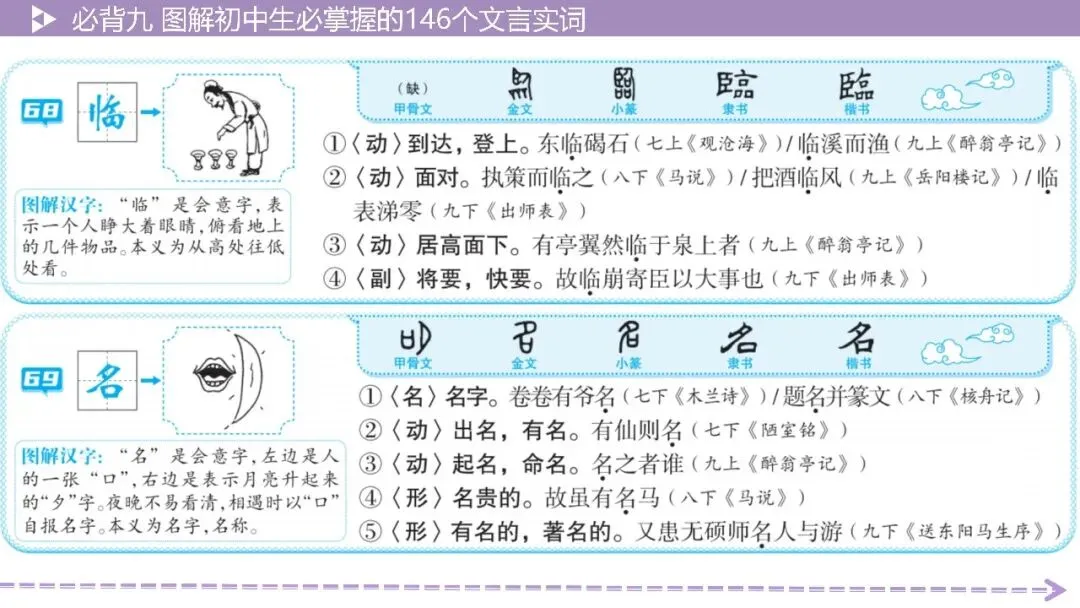 【2026中考总复习】基础知识必背篇9:图解初中生必掌握的146个文言实词(64页PPT) 第35张