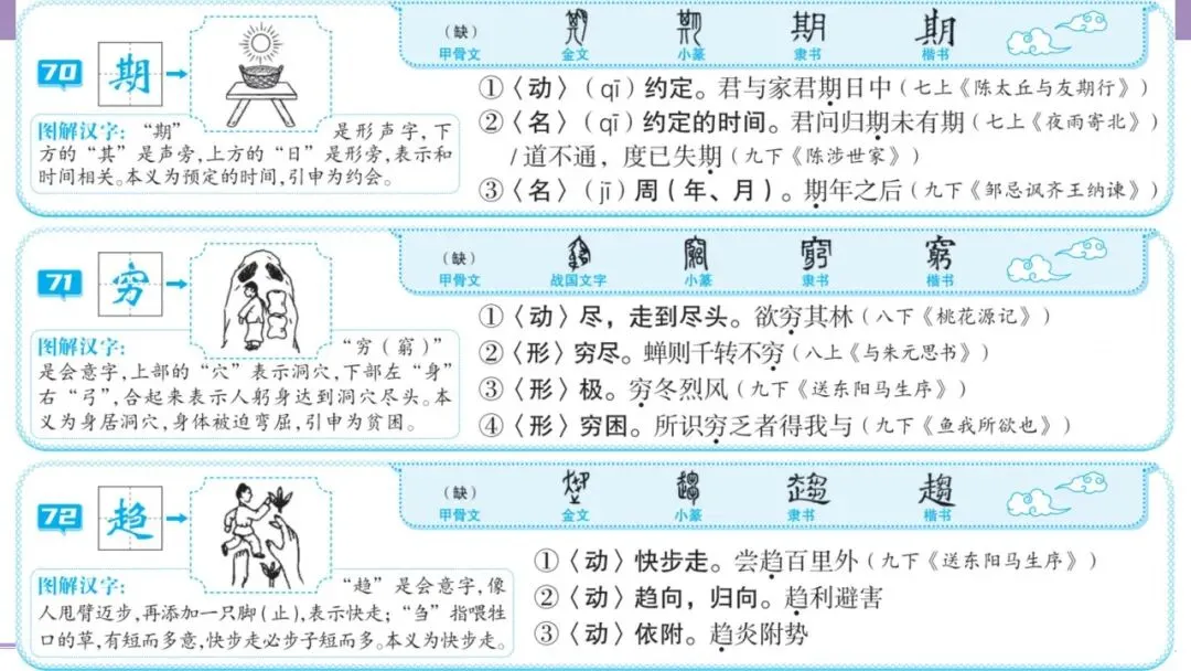 【2026中考总复习】基础知识必背篇9:图解初中生必掌握的146个文言实词(64页PPT) 第36张